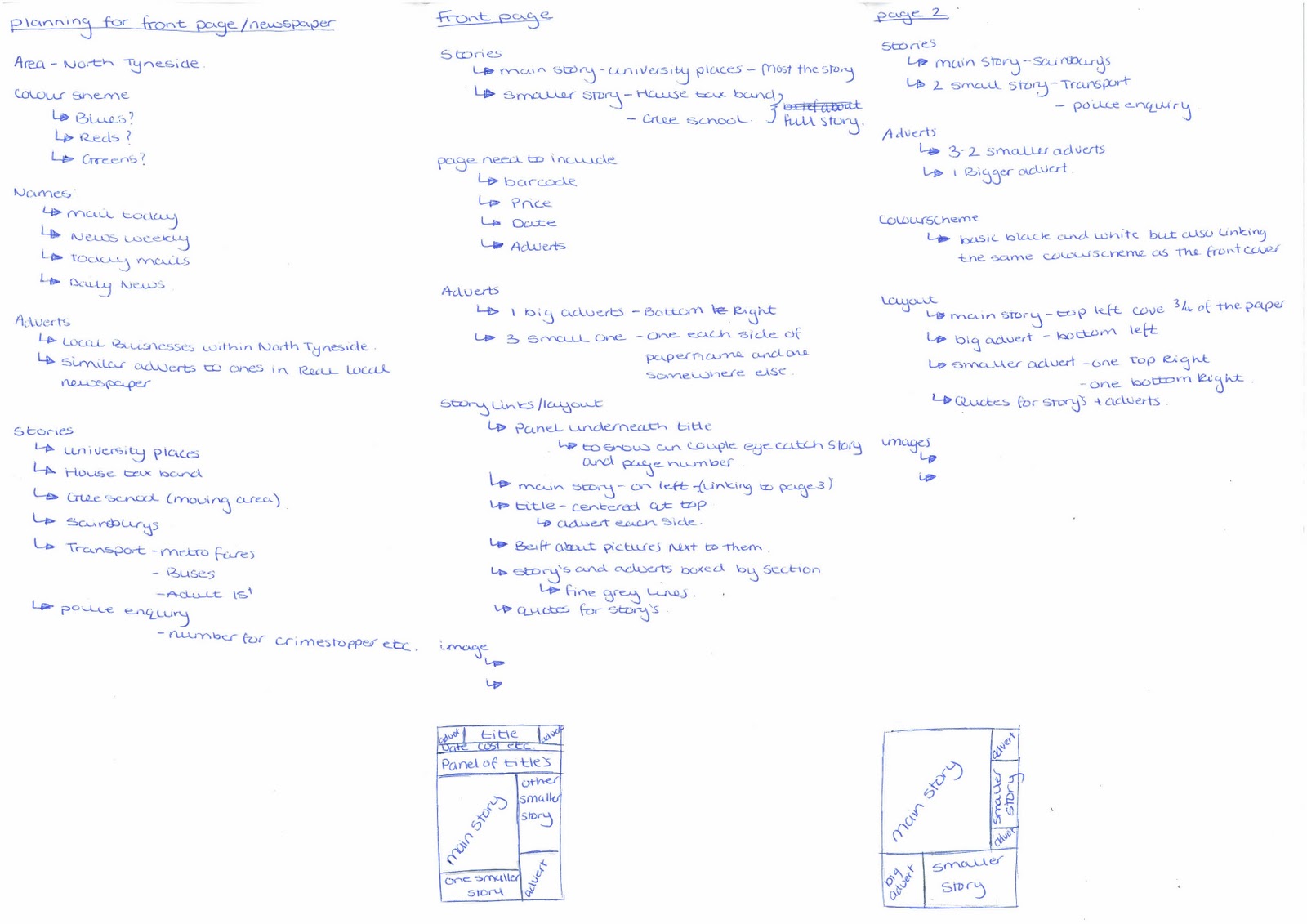 Gemma Local Newspaper Planning Newspaper