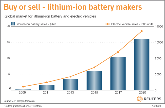 [Lithium+batteries+makers.gif]
