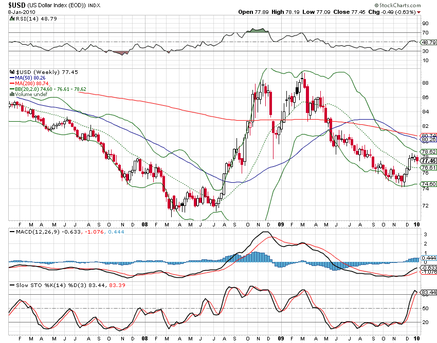 [USD+W+10.01.2010.png]