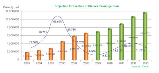 [China+Auto+sales.jpg]