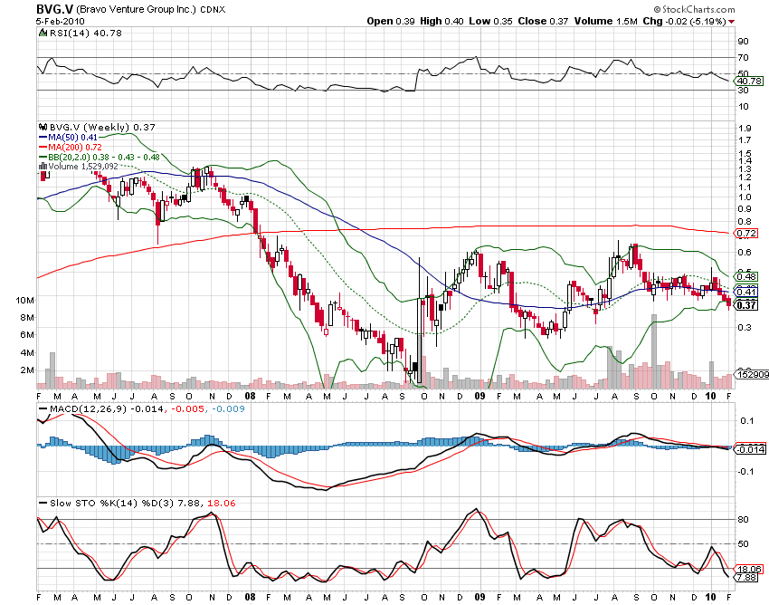 [BVG.v+W+6.02.2010.png]