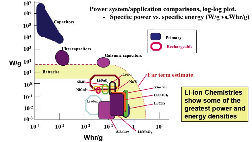 [Li-ion+chemestry.jpg]