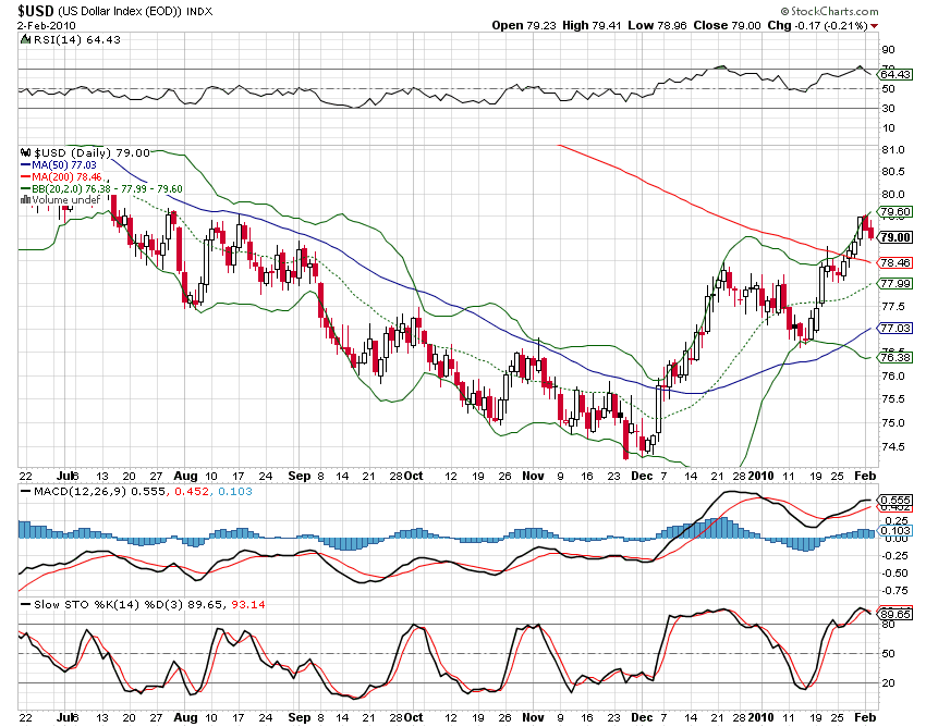 [USD+D+2.02.2010.png]