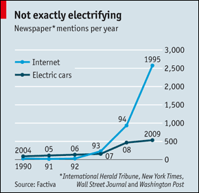 [Electric+cars+vs+Internet.gif]