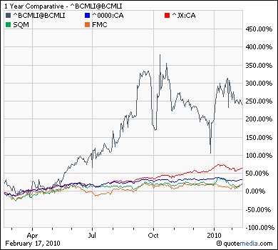 [Byron+LI+Index.bmp]