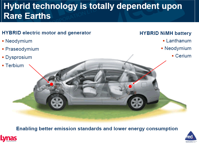 [REE+in+Hybrids.gif]