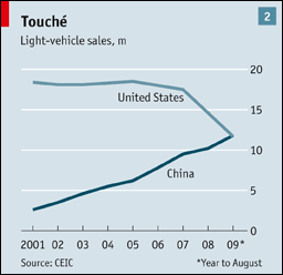 [China+car+sales.gif]