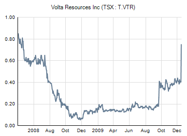 [VTR+SH+16.12.2009.png]