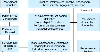 Online HR Help: HRM Model & HRM Chart