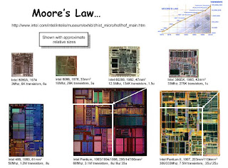Engineering Projects: VLSI Technology