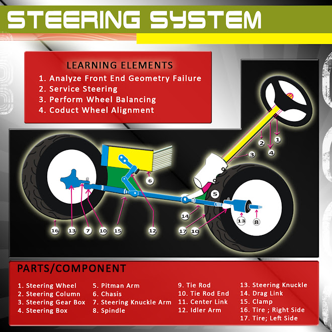 Steeing System