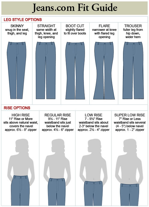 fashion news: DENIM FIT GUIDE: Jeans can be a friend or a foe! (I ...