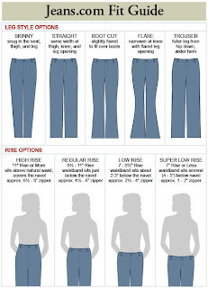 fashion news: DENIM FIT GUIDE: Jeans can be a friend or a foe! (I ...