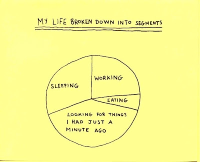 My life broken down into segments