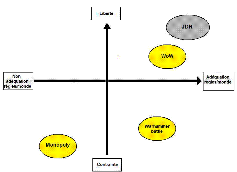 La taverne des rôlistes: Caractérisation du JDR