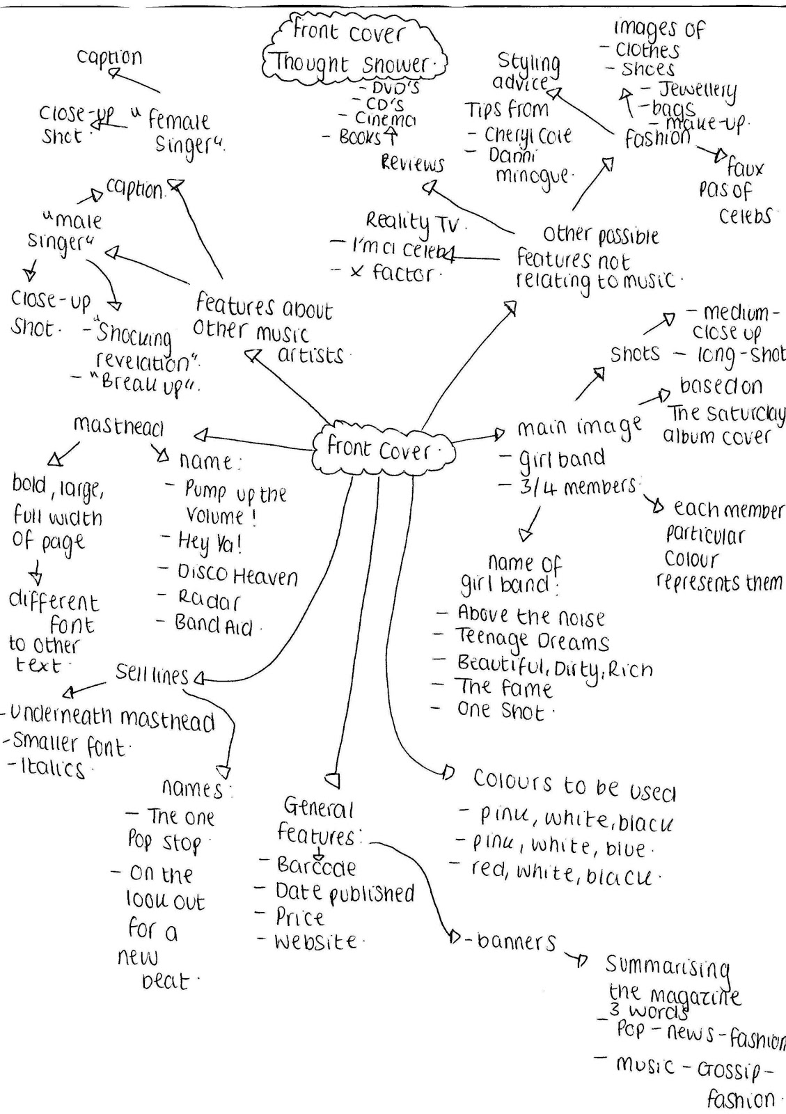 leanneedwards Thought shower front cover