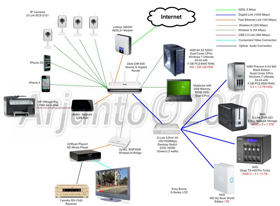 Better Router for HD Streaming than DIR655 | SNBForums