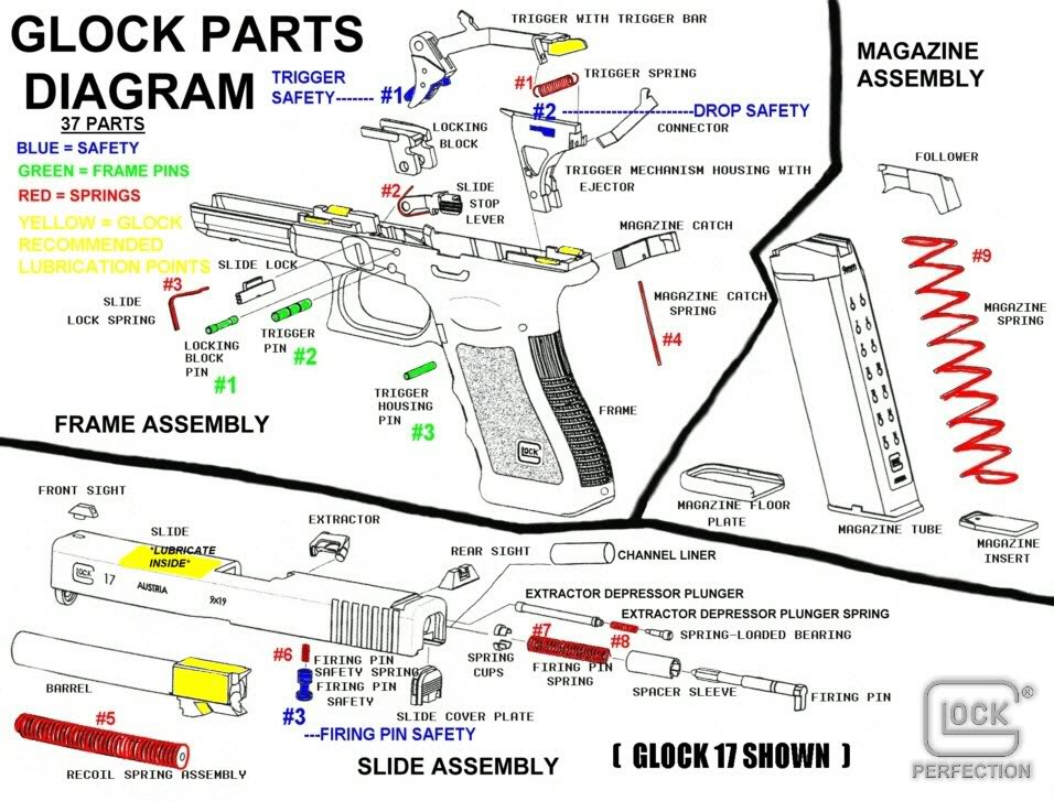 Armas de Fuego: modelo 25