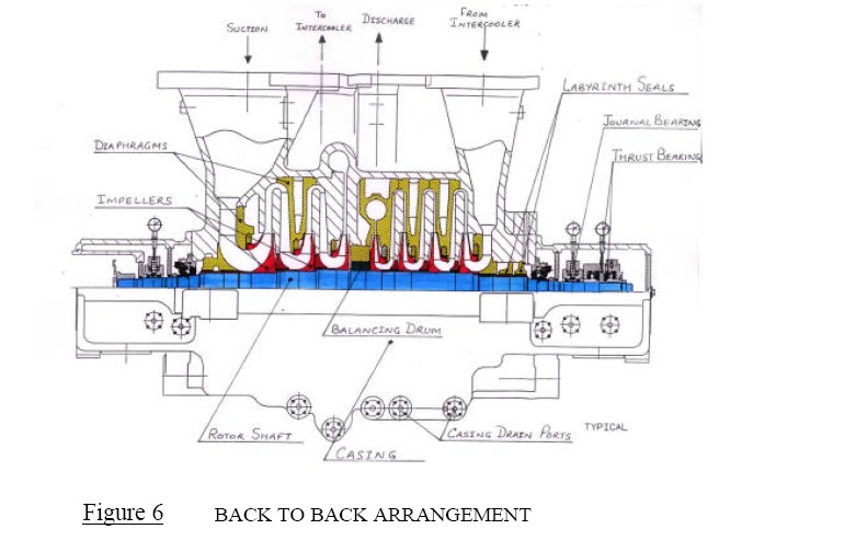 BASIC CHEMICAL ENGINEERING OPERATIONS Sidestream Centrifugal