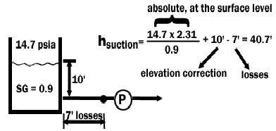 Pump operating range has limits, NPSHA,NPSHR,TDH | BASIC CHEMICAL ...