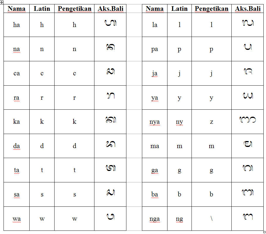 Javanese scrit. балли выделяет четыре типа словосочетаний. индонезийский язык письменность. французский лингвист шарль балли. индонезия письменность алфавит.