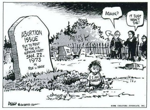 The Roe V Wade Supreme Court Decision Covered Blank Rights Weegy