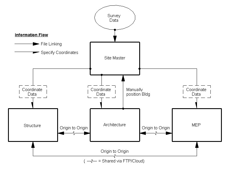 Revit OpEd: February 2011