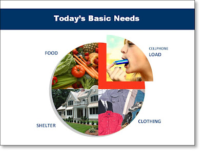 4 basic needs. Basic needs for human. Symbol of basic needs. сео трафик. Basic needs.