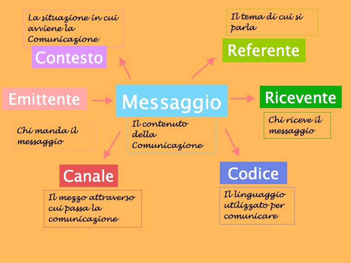 Il prof. Modugno & gli alunni Elementi e funzioni della lingua Francesca Predoiu IB Il prof. Modugno & gli alunni Elementi e funzioni della lingua Francesca Predoiu IB