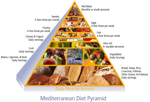 [Mediterranean+Pyramid.jpg]