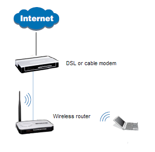 PC Information and Support: How to configure a TP-LINK wireless router ...