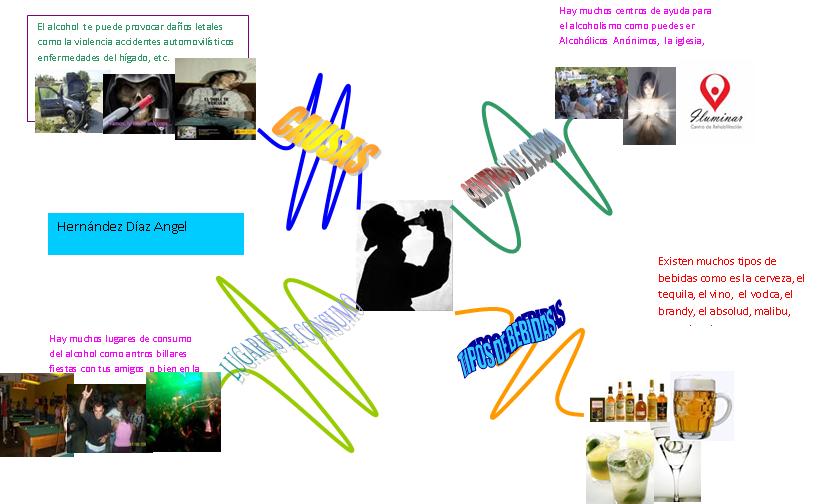 ¿ Sabes que causa el alcohol? Mapa Mental de las etapas del alcohol