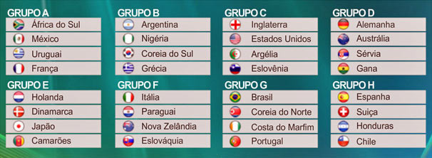Tabela da Copa do Mundo 2010