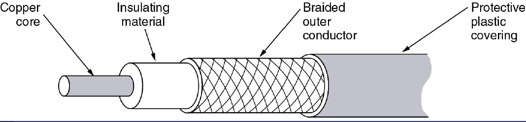 Transmission Media (Guided): Coaxial Cable ~ MY Computer Tutors
