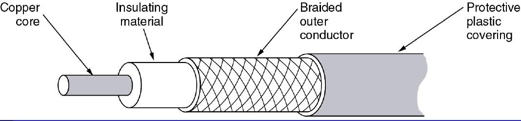 MY Computer Tutors: Transmission Media (Guided): Coaxial Cable
