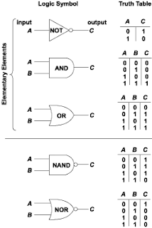 Logic circuits - Computer Information