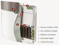 radiateur électrique chaleur douce thermor hypnose