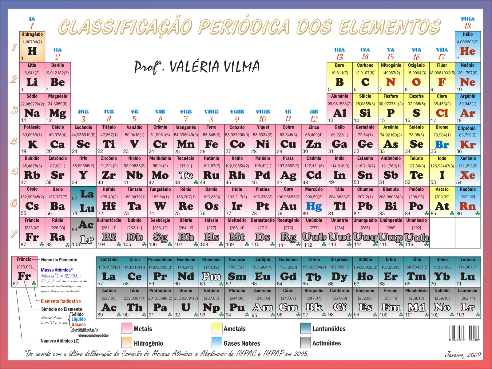 primeiros-passos-tabela-de-c-tions-e-nions