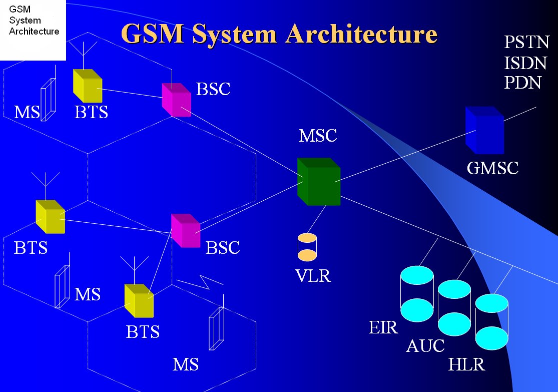 its-my-skill-gsm-system-architecture