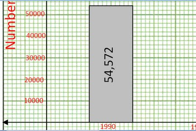 TUTOR: An Easy Method to Draw a Bar Graph