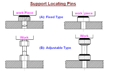 Mech Engineering Pin Problem Mechanical Engineering: Jigs & Fixtures