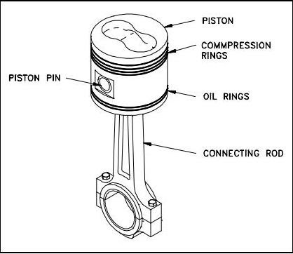 What is The Function of Piston?:Construction | Mechanical Engineering
