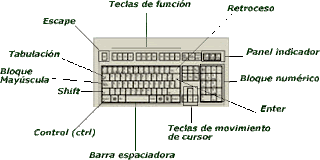 partes del teclado