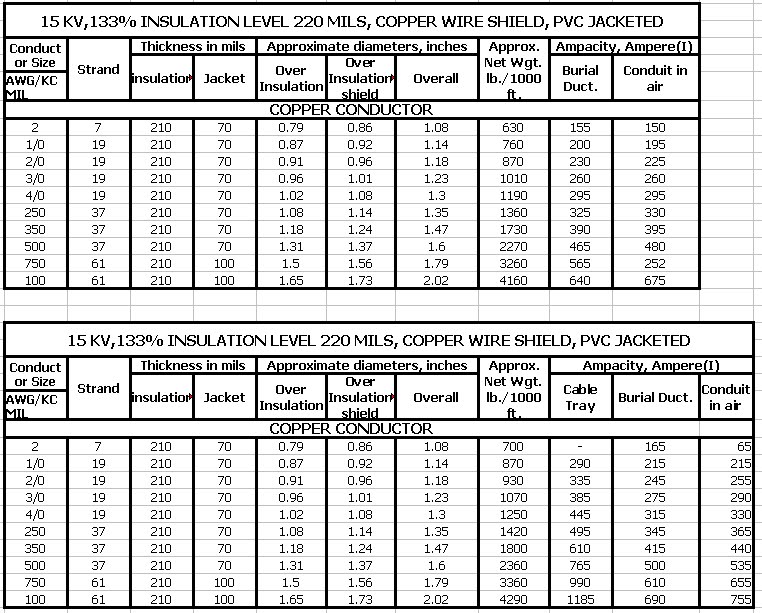 Electrical Code Wire Size Chart