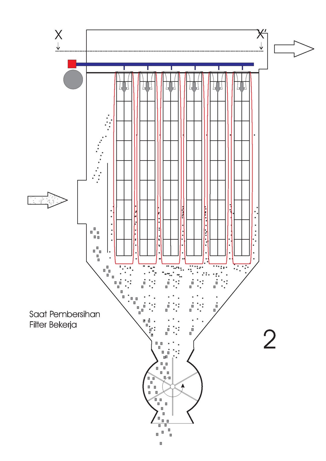 Merancang Dust Collector Bagfilter