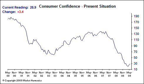 [consumer_confidence2.gif]