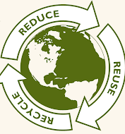Support for Recycling Practices