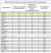 Geografía Socioeconómica de Colombia. Anexo: Tema: Generalidades de Nuestra . regiones geogr ficas colombia