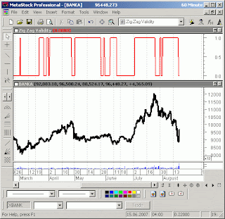 Metastock formula primer picture