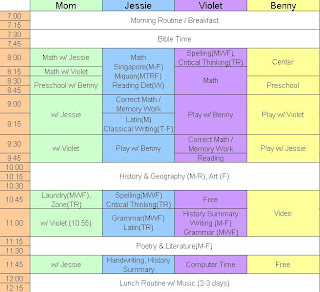 Through the Narrow Gate: Adjusting our MOTH morning schedule